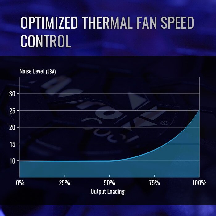 aerocool-aero-bronze-850m-netzteil-850w-modular image 7