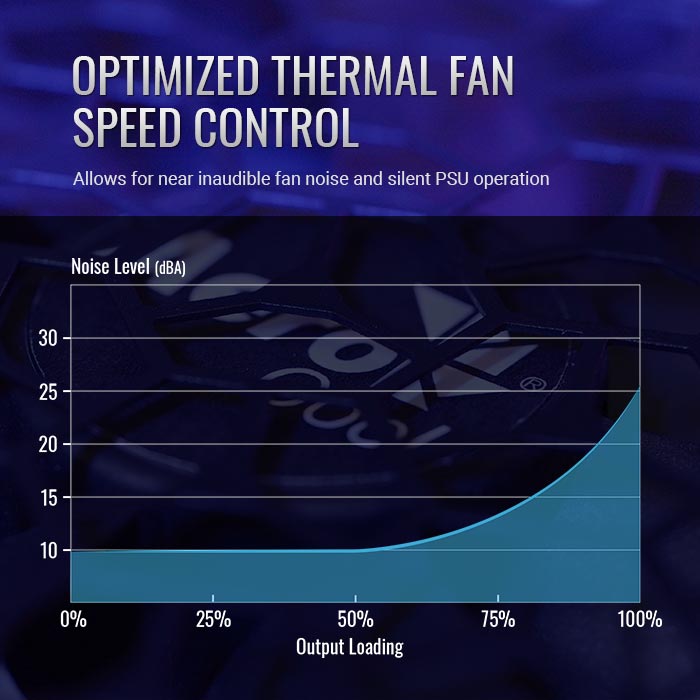 aerocool-aero-bronze-600w-pc-netzteil-atx image 6
