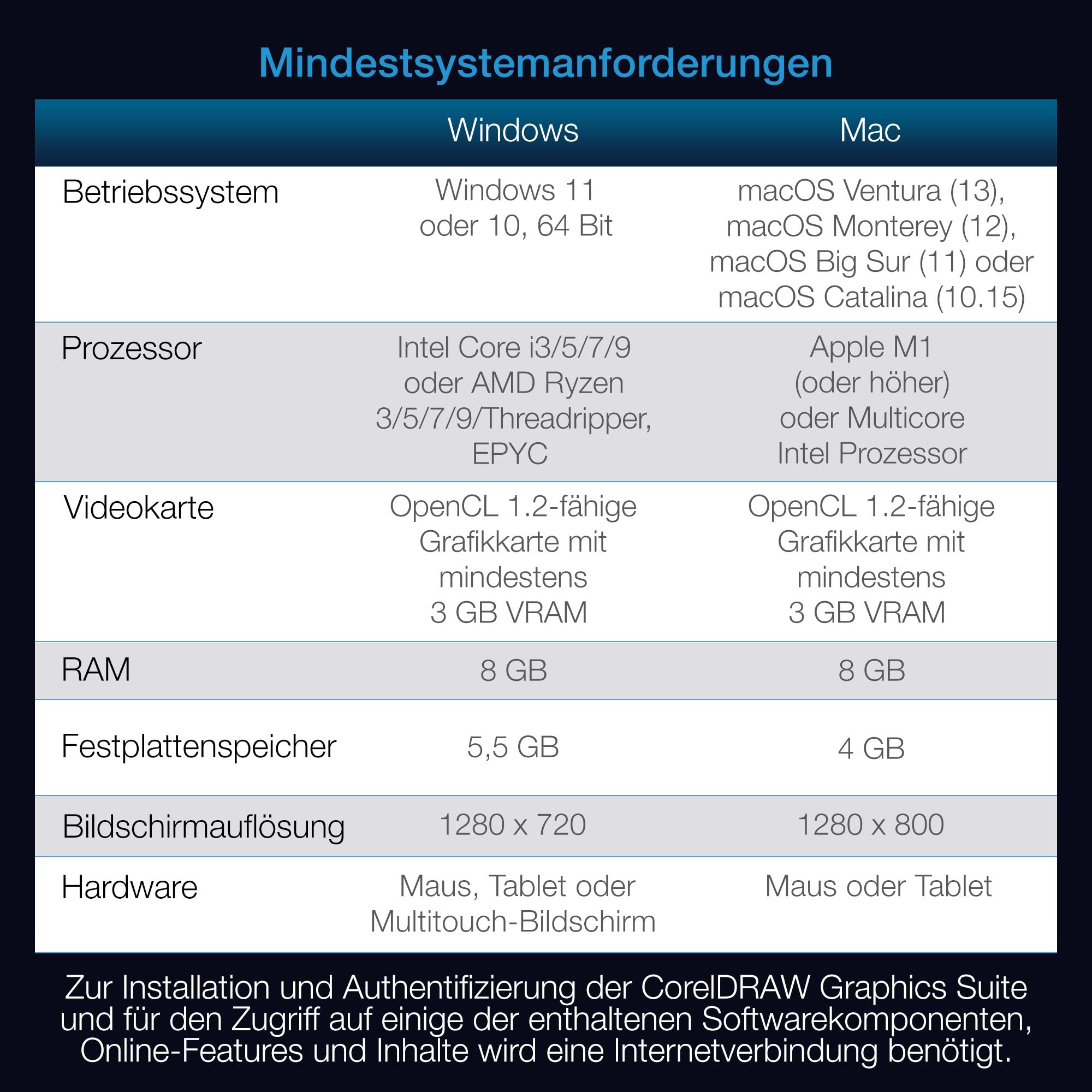 corel-coreldraw-graphics-suite-2023-dauerlizenz-download image 8