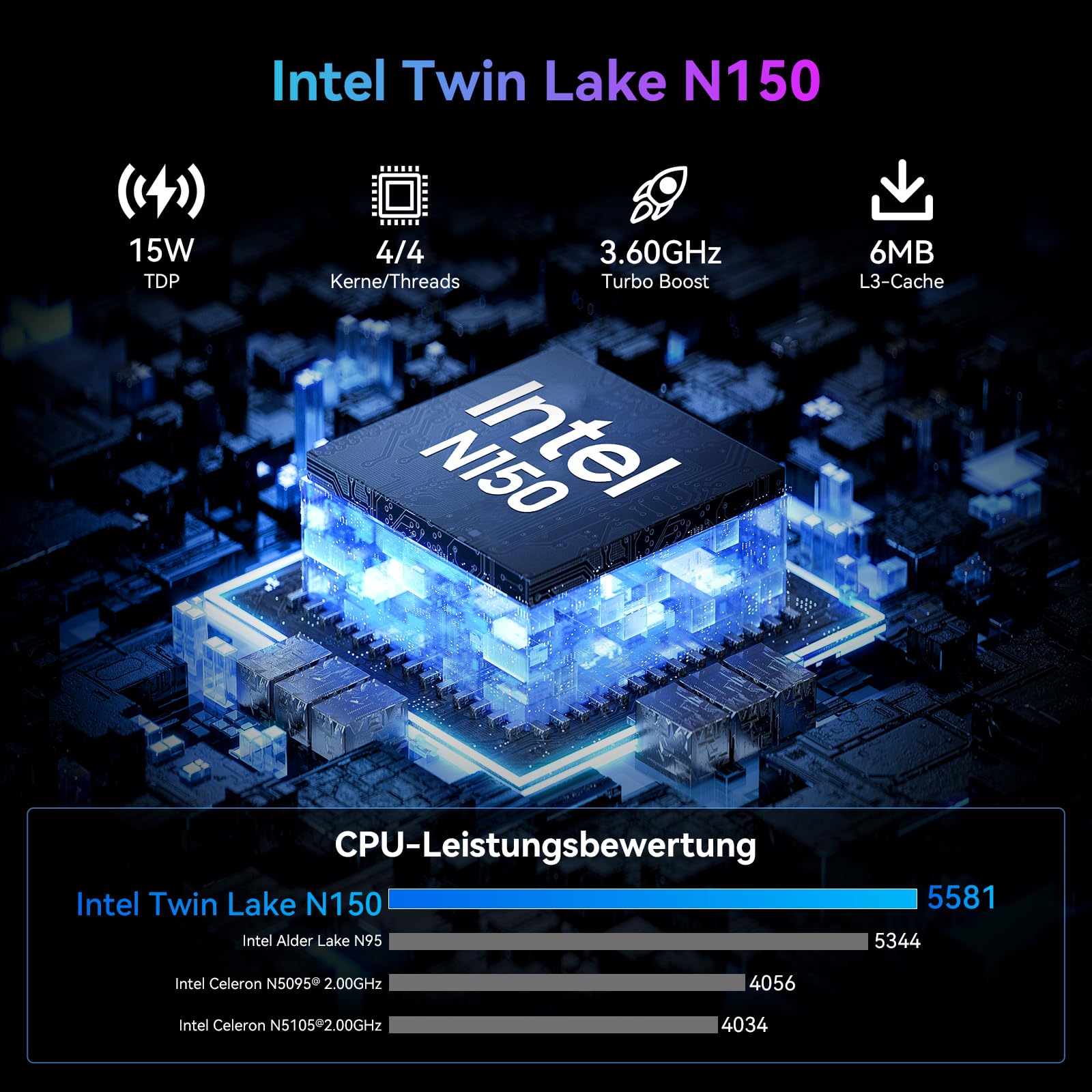 blackview-mp60-mini-pc-n150-16gb-512gb-win11-pro-dual-4k image 3