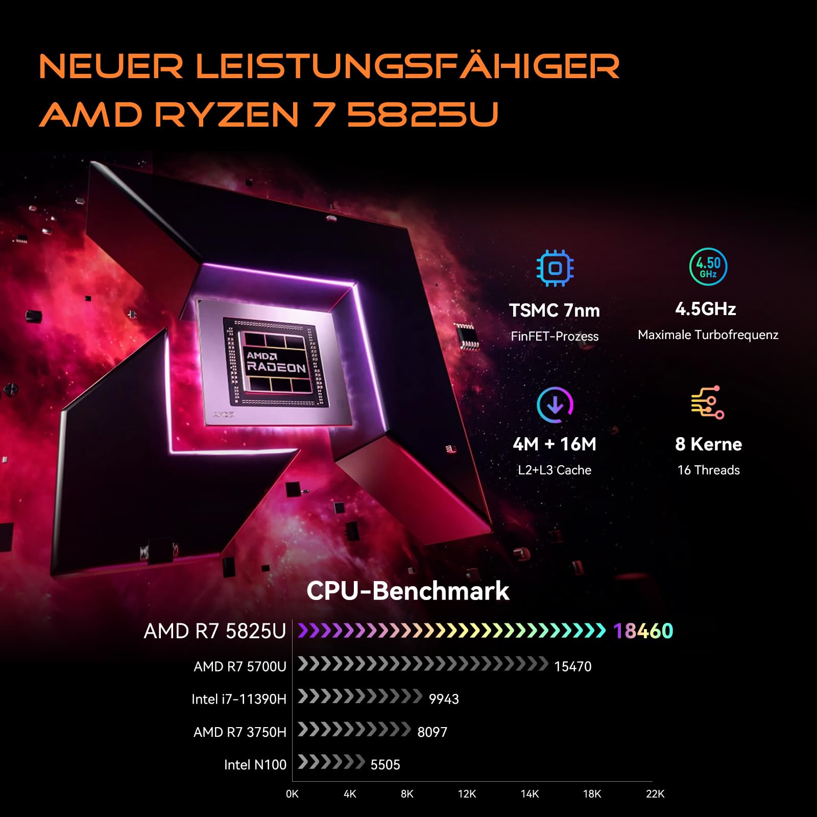 blackview-mp100-mini-pc-ryzen-7-16gb-512gb-braun-win11 image 2