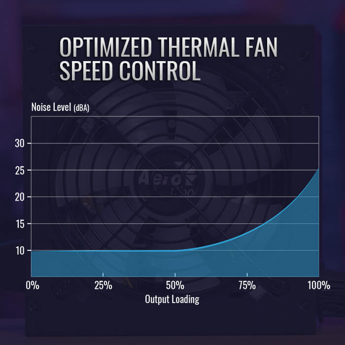 aerocool-kcas-plus-gold-550w-netzteil-80-plus-gold image 6
